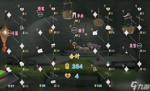 筑巢季最新爆料  第3张